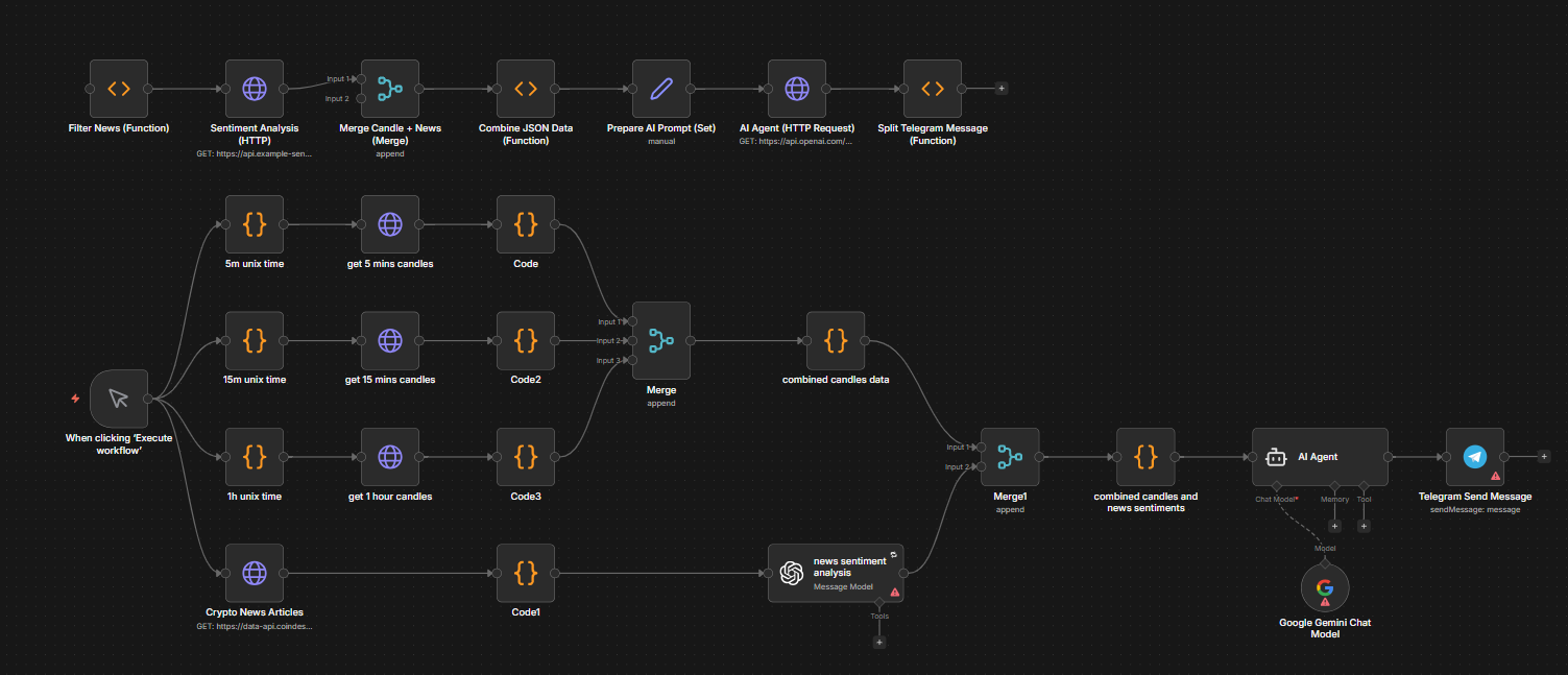 AI Predictor Banner